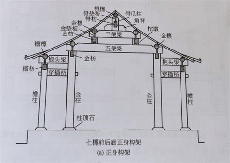 房梁|房梁（支撑房屋顶部结构）